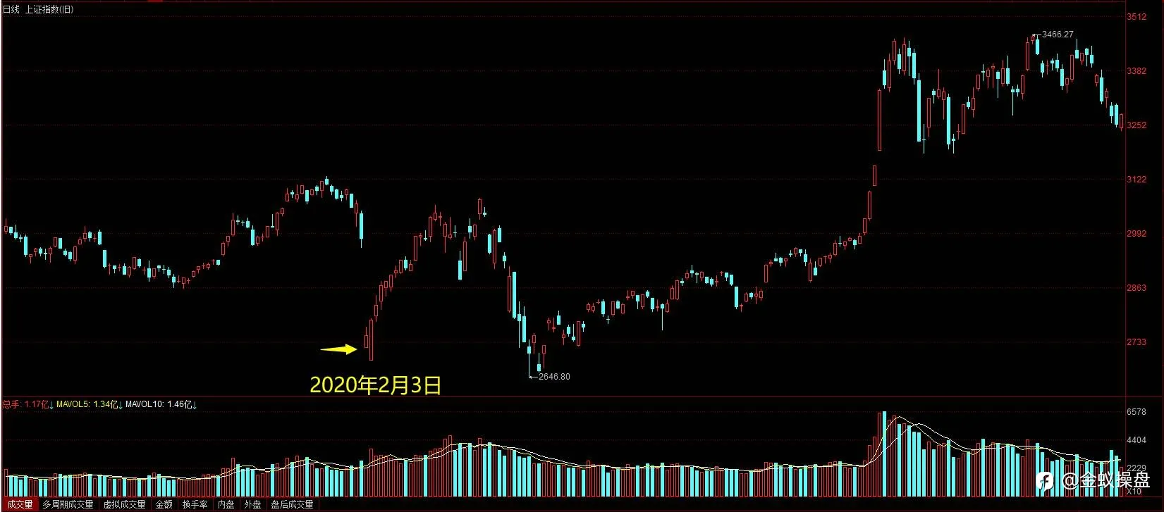 A股暴跌，跑吗？机会？
