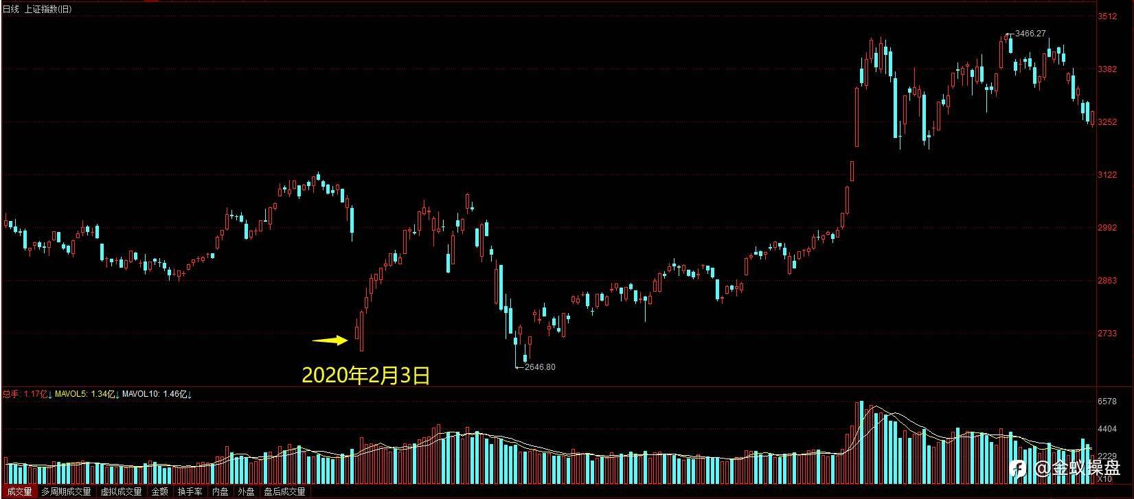 A股暴跌,跑吗?机会?