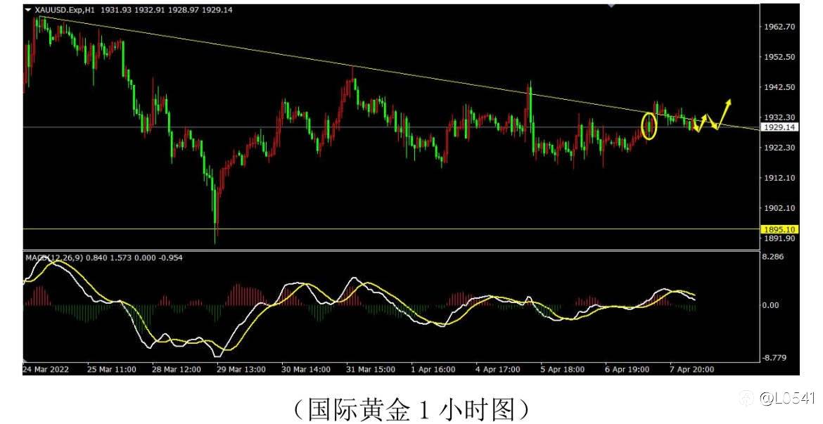 美日 黄金 原油 欧美 分析⭕️