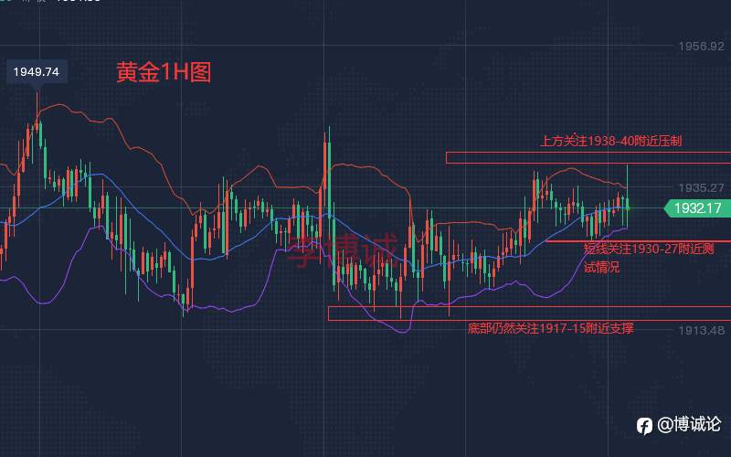 李博诚：黄金晚评 美指触及100大关 金价或要大跌？
