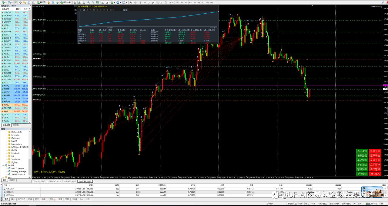 五万美金EA跑多种产品交易策略，收益稳健，风控稳健，回撤稳健，漂亮！
