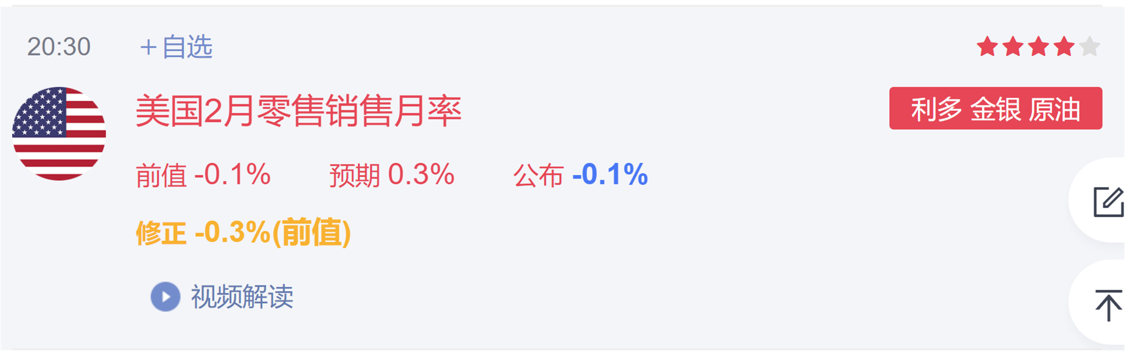 外汇黄金作手 经济数据15-支撑压力4