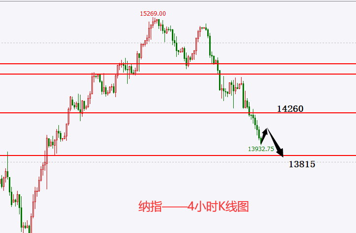 杜家升：黄金空头思路不变，原油反抽继续空