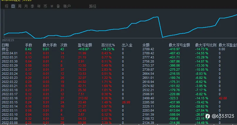 新策略