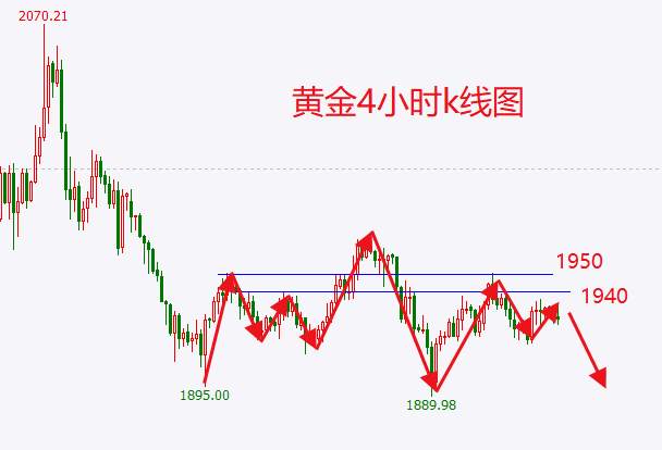 杜家升：4.5黄金偏空对待，原油关注107压制