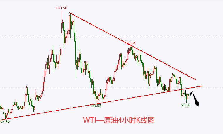 杜家升：4.8黄金继续做空，原油跌势未止