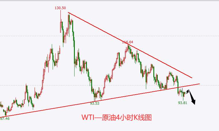 杜家升：4.8黄金继续做空，原油跌势未止