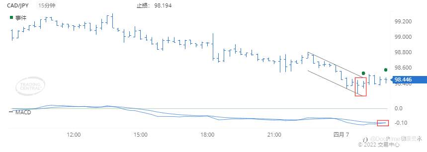 德璞每日交易策略精选-2022年4月7日