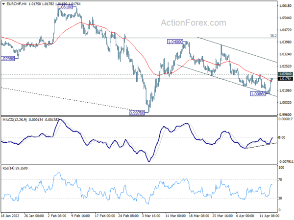 Euro Rebounds Ahead of ECB, Dollar Follows Yields Lower