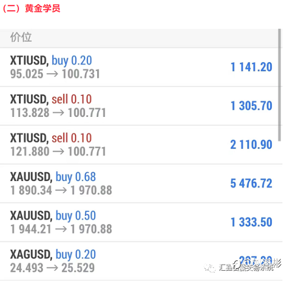 昨天的黄金日内收益杠杠!