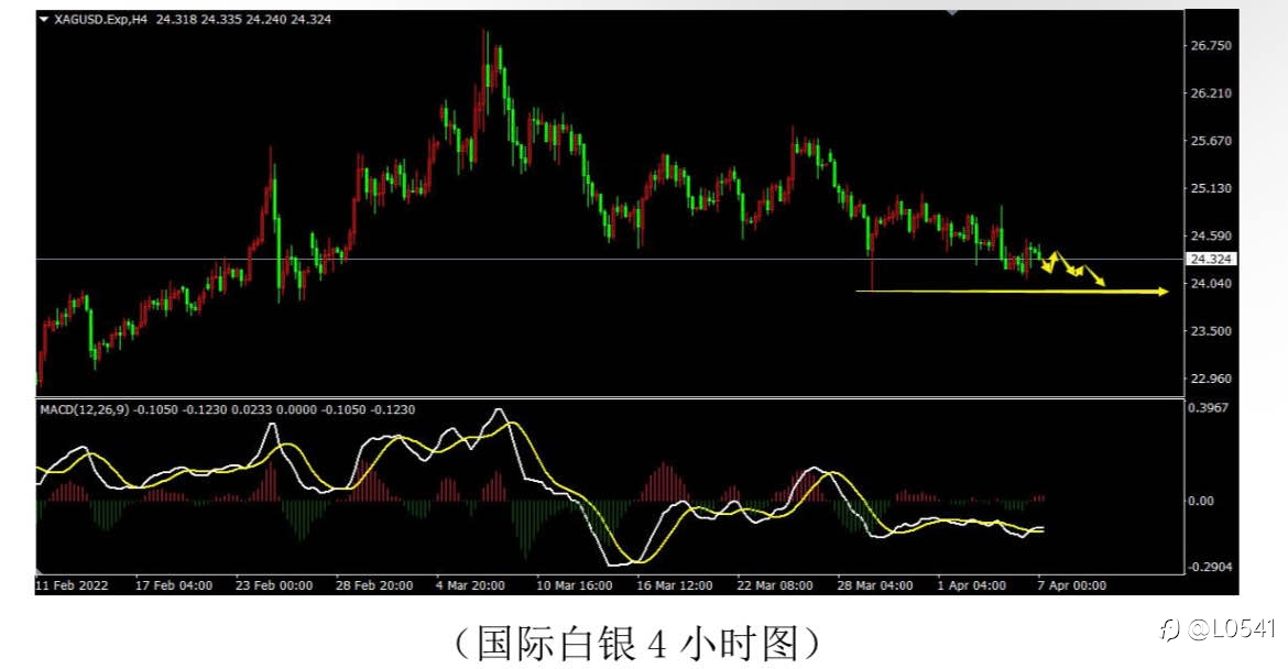 美加 原油 白银 比特币 分析✅