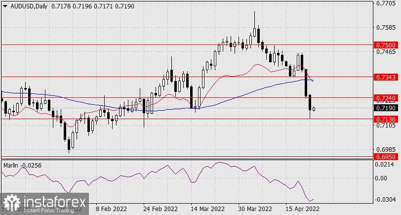 Perkiraan untuk AUD/USD pada 26 April, 2022