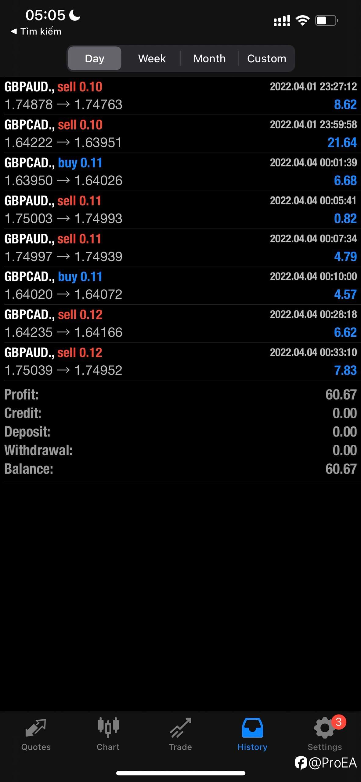 Kết quả giao dịch 4/4 - 交易结果 4/4 - Profitshow 4/4 - profit 20% account - 利润 20% 账户