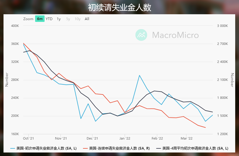 美国就业市场下篇:乐观预期下的非农将产生什么影响?