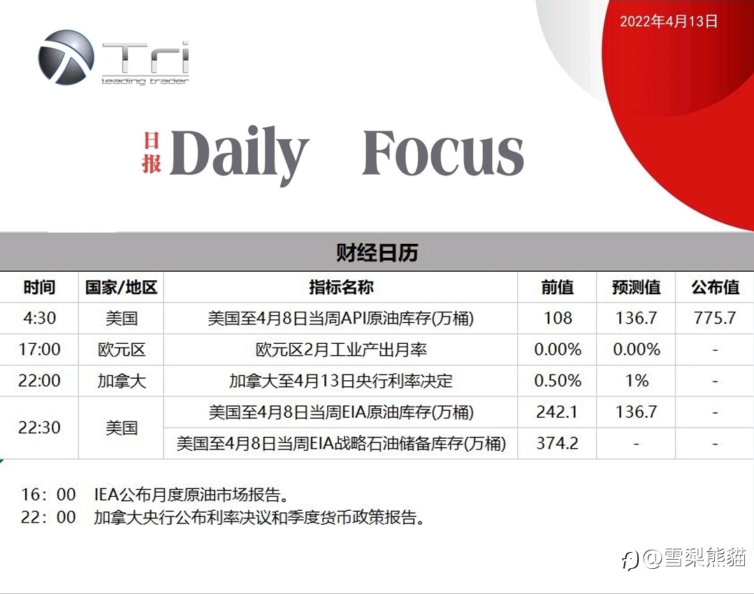 13/4拓利日报