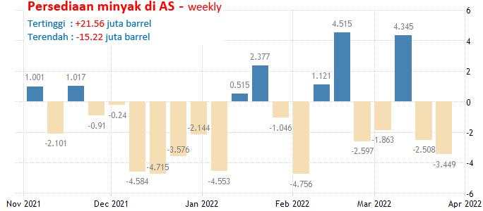 5-6 April 2022: RBA Meeting, Non Manufaktur AS, Ivey Kanada