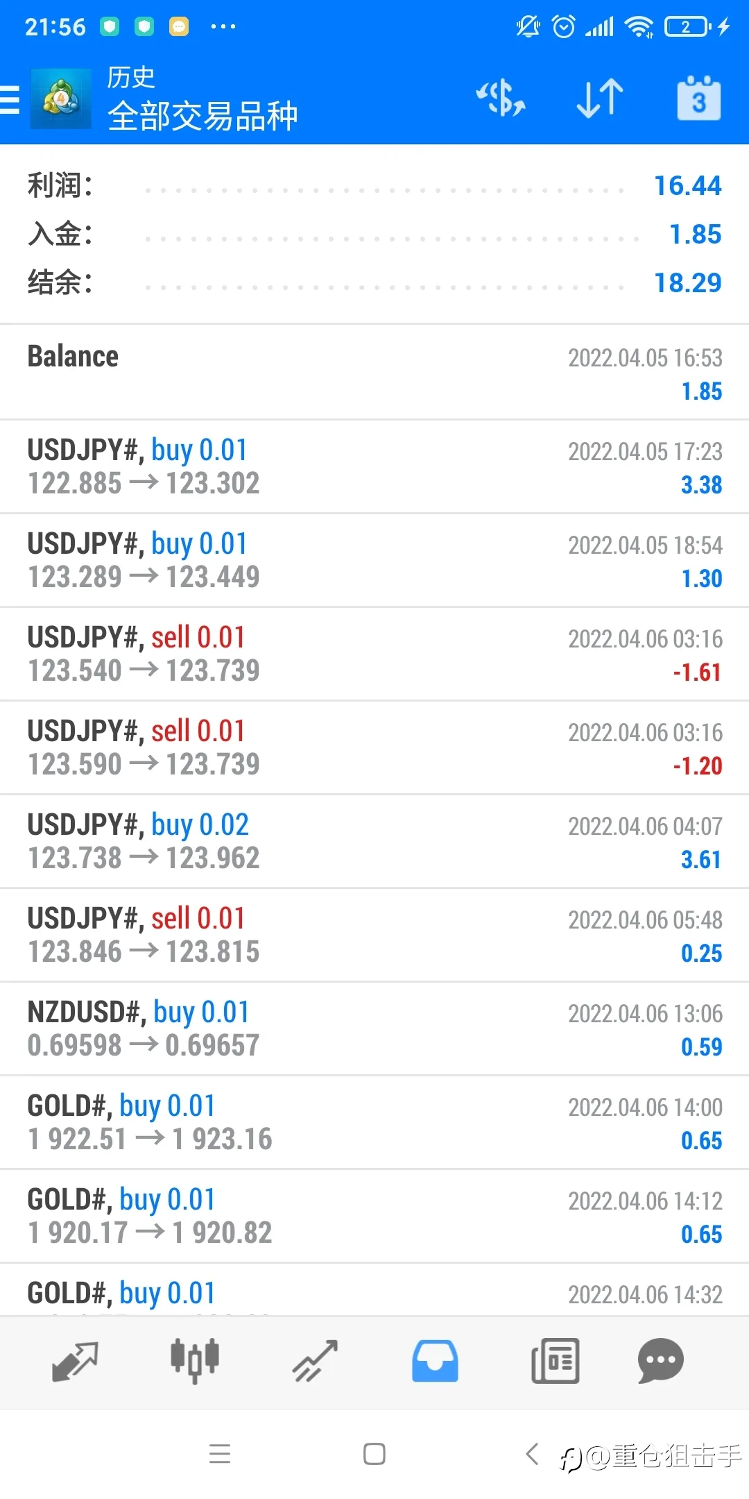 吉尼斯世界纪录:1美金一天10倍翻身了。