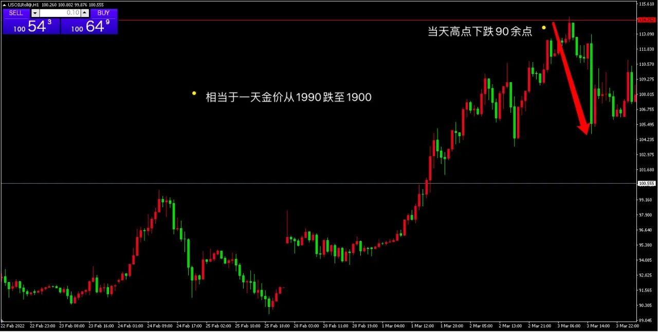 2022年第三期月交易总结以及第四期交易布局