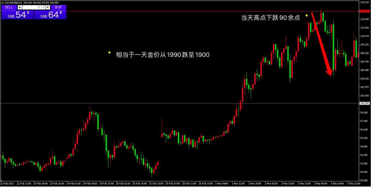 2022年第三期月交易总结以及第四期交易布局