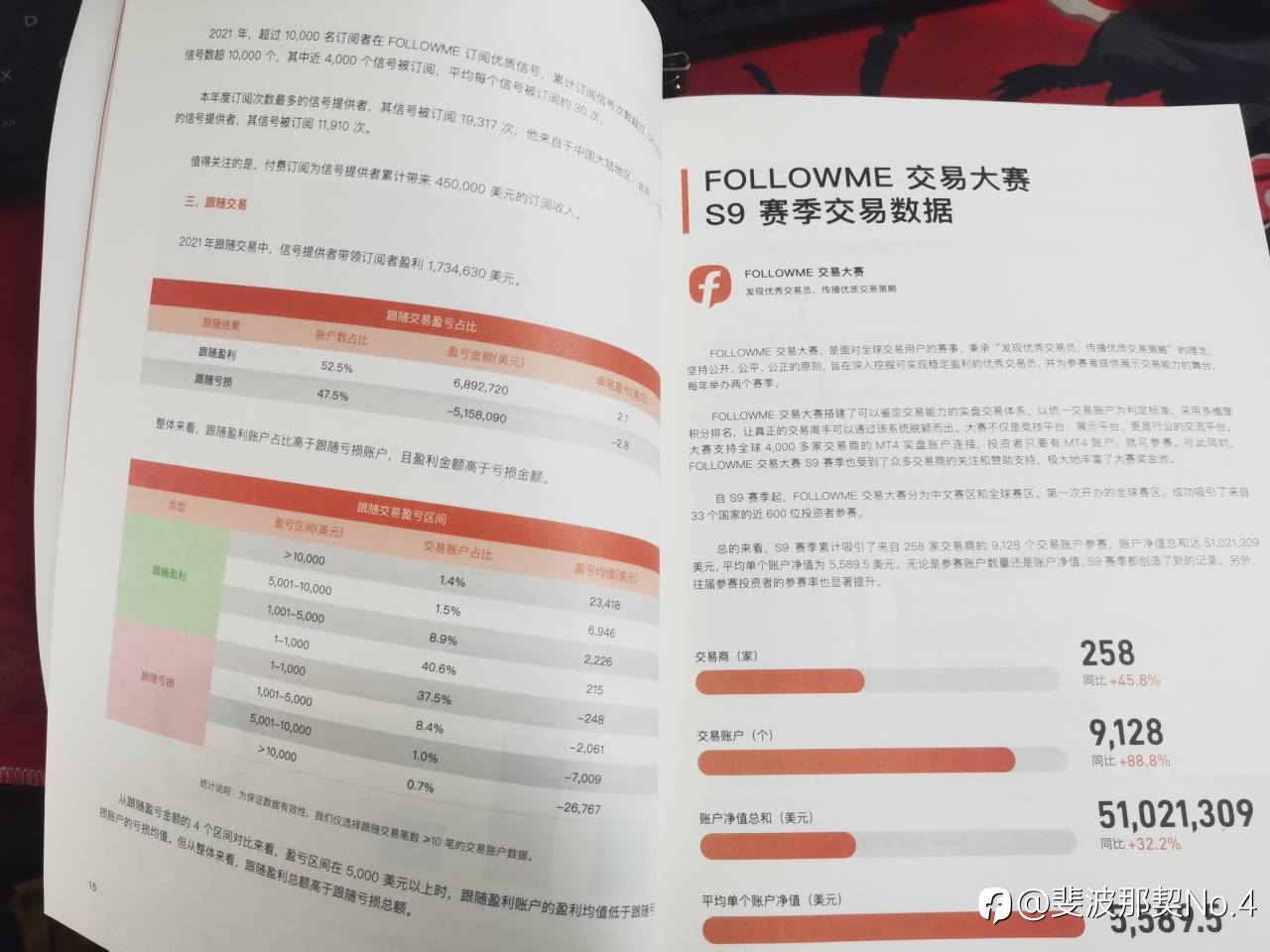 收到了fm的行业报告
