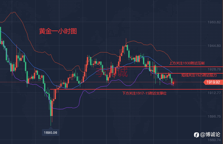 李博诚:4.4黄金开盘弱势盘整 避险消化 日内关注哪些点位