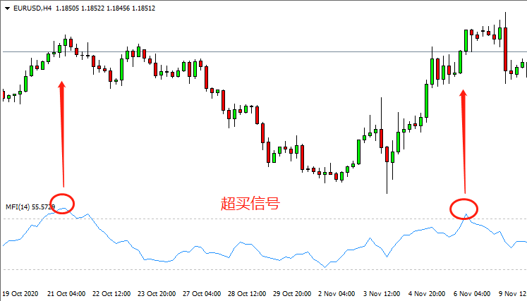 为什么MFI被资深操盘手认为是价值千万的技术指标？