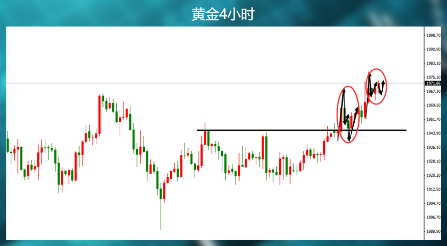 CPI的确是让黄金新高了,但延续不太行