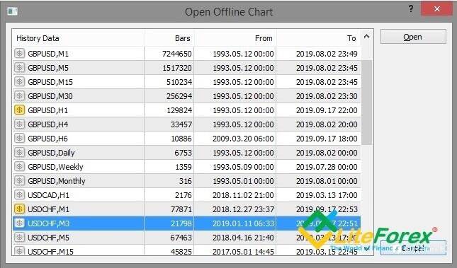 Pipsing dalam Forex