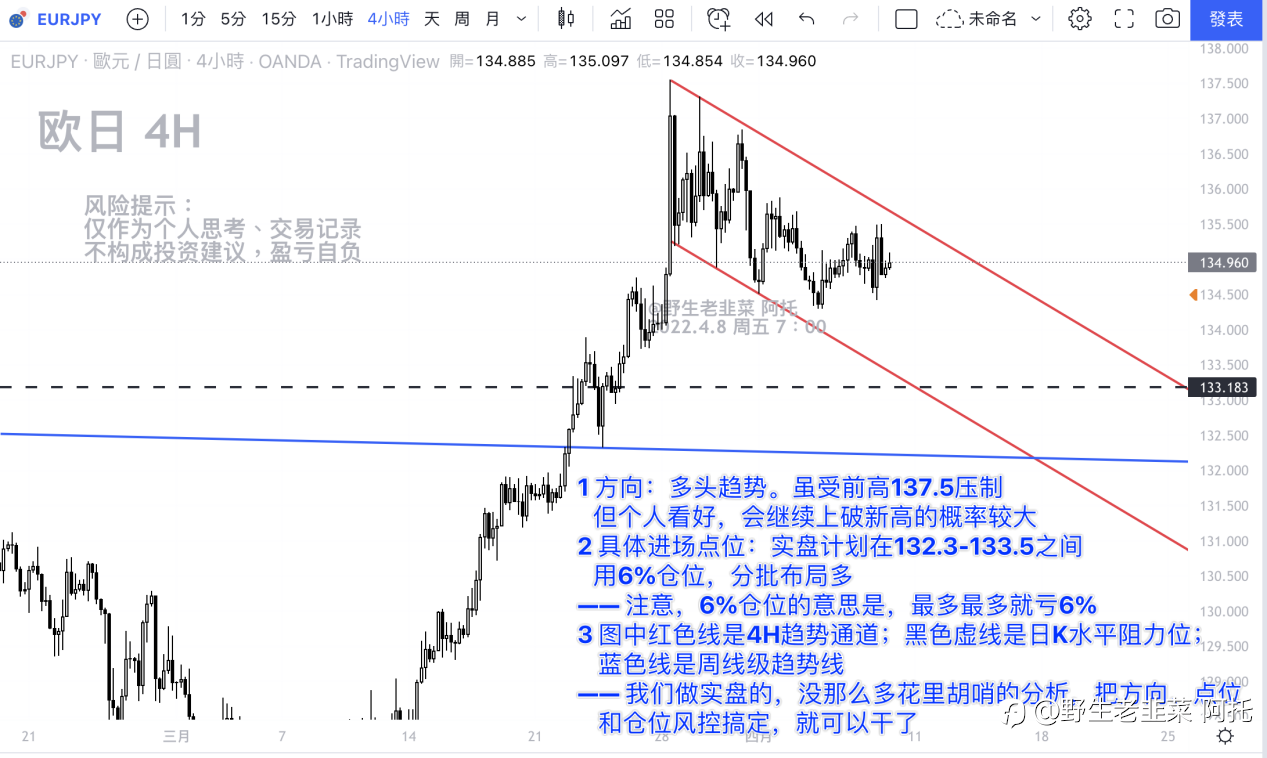 4.8解盘：做实盘的，没那么多花里胡哨的分析，看交割单吧
