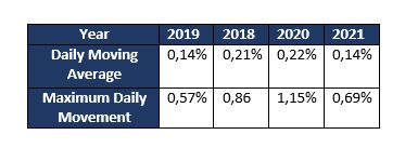 ICDX Launches USD/SGD and 3 Other Forex Pairs