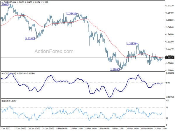 GBP/USD Daily Outlook