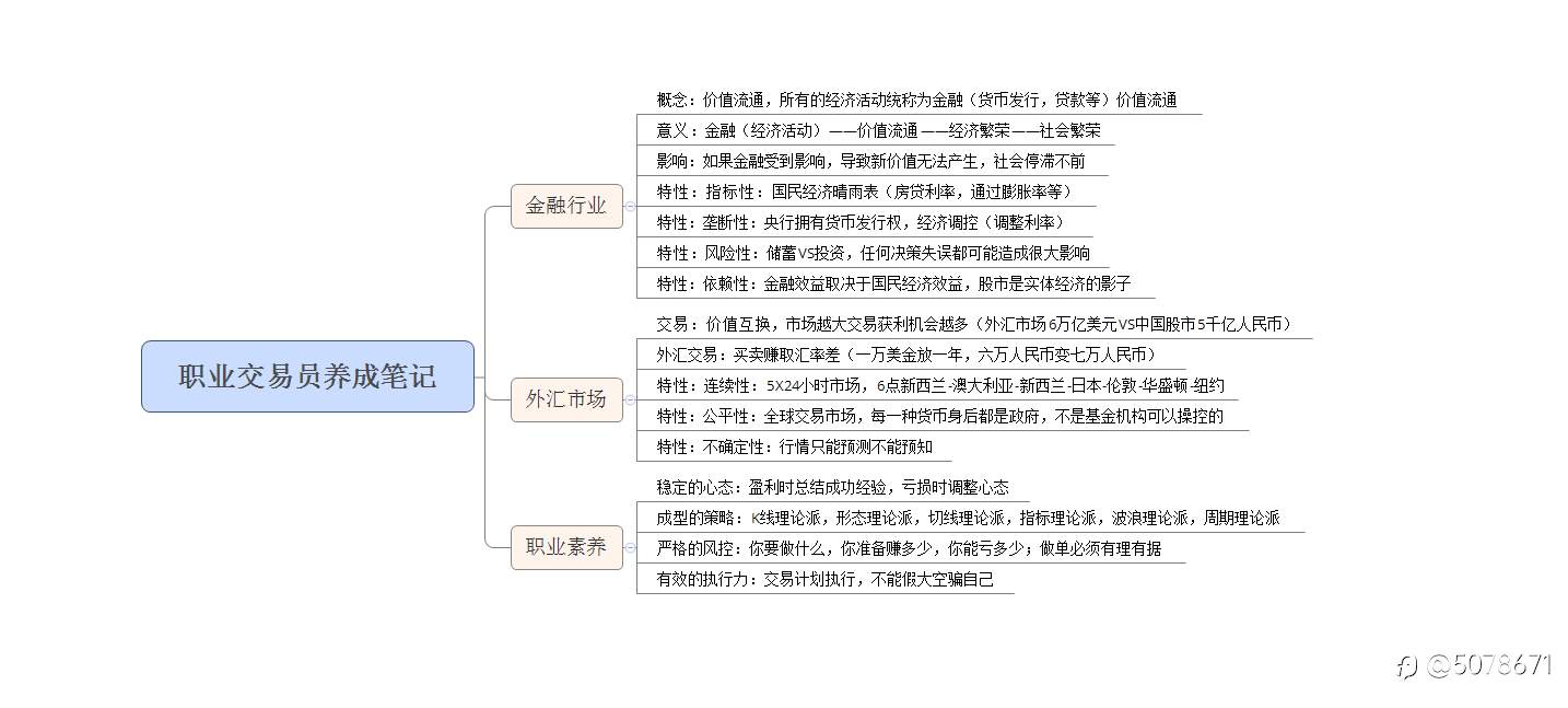 职业交易员的养成日记