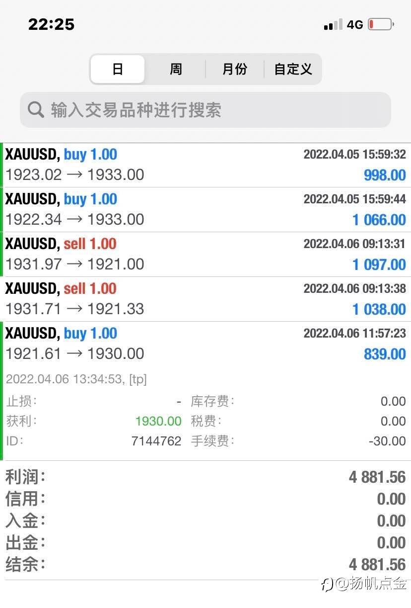 现货黄金单