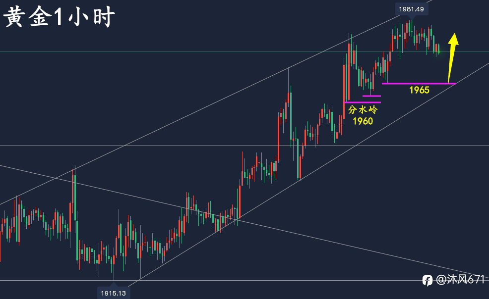 万锦晟4.14黄金操作建议,黄金滞涨初现背离谨防回调!