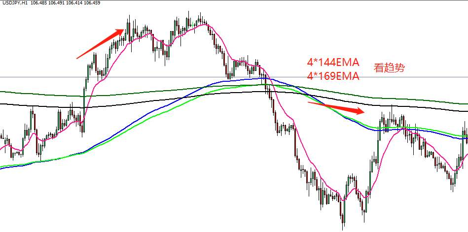 被称为指标界的战斗机，维加斯通道系统简单又实用！