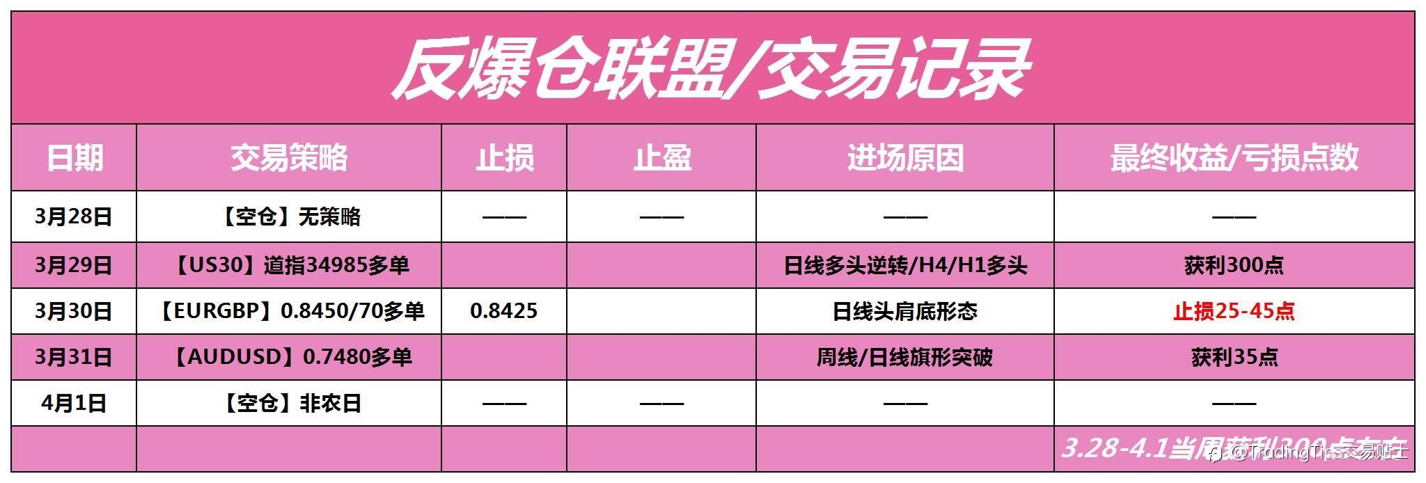 随笔。