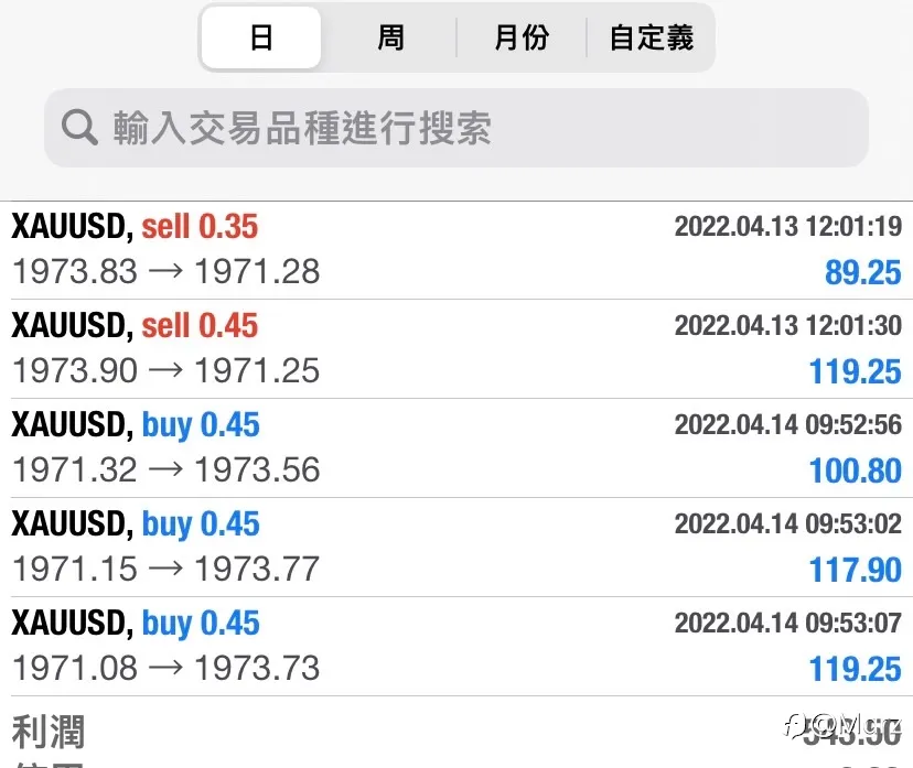 短線交易能給自己什麼幫助