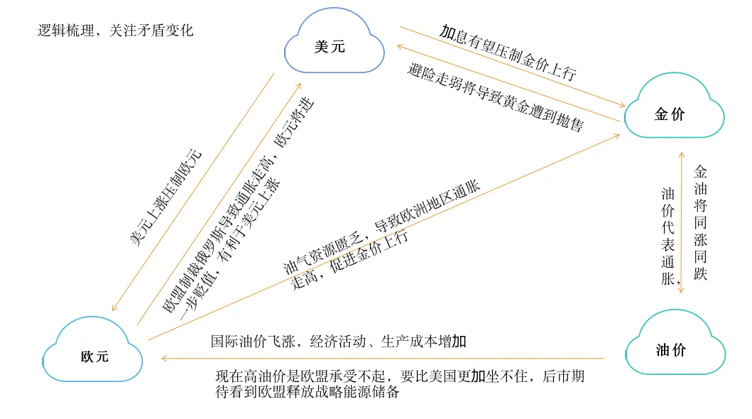 2022年第三期月交易总结以及第四期交易布局