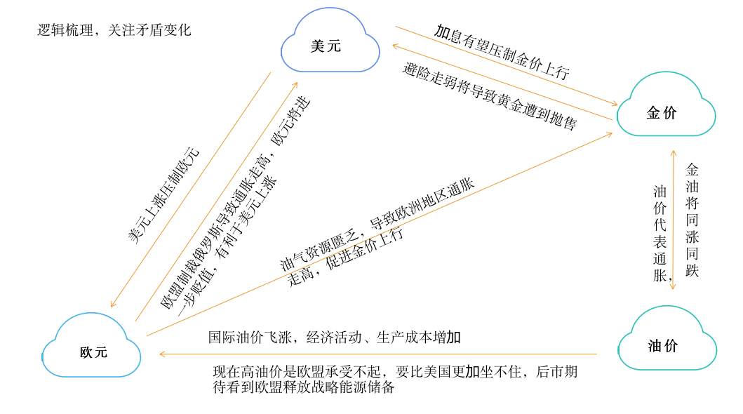 2022年第三期月交易总结以及第四期交易布局