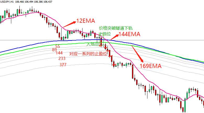 被称为指标界的战斗机，维加斯通道系统简单又实用！