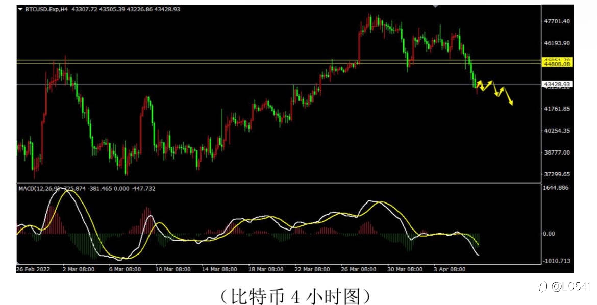美加 原油 白银 比特币 分析✅