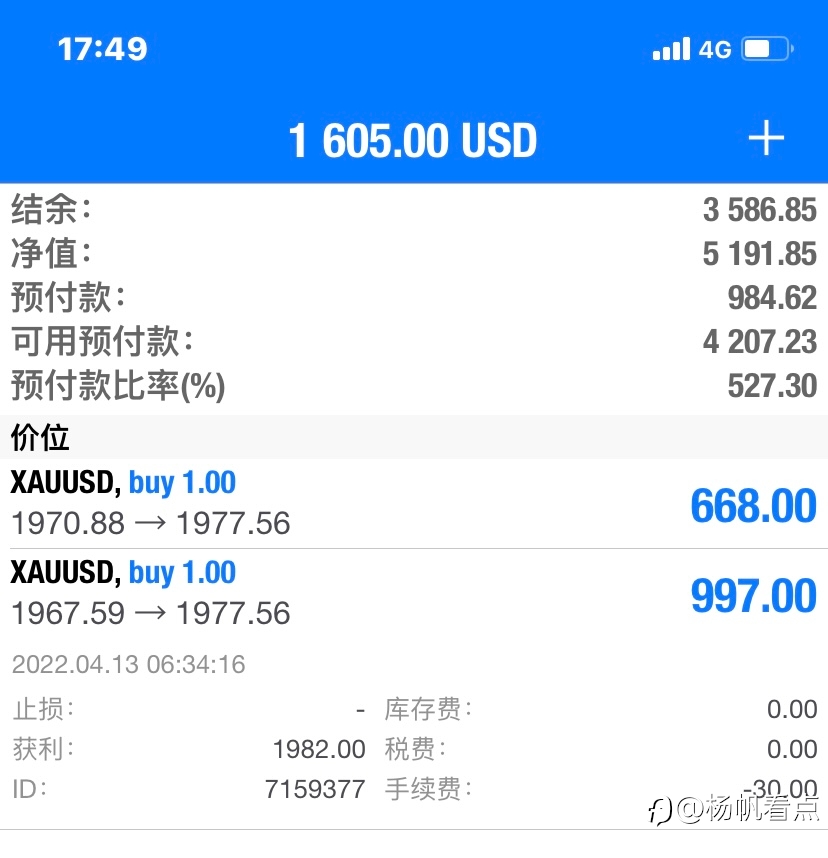 现货黄金多单
