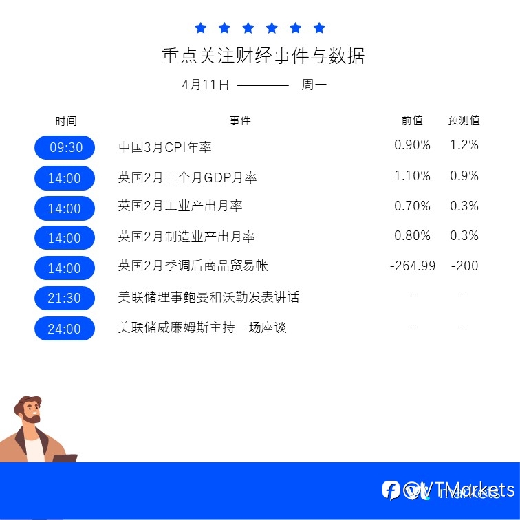 4月11日财经重点数据和事件