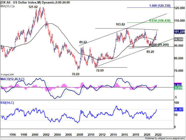 Dollar Powered Up, Fed to Hike 50bps in May and 75bps in Jun?