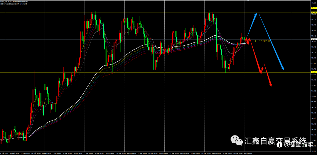 致力于 培养专业的交易者与操作思维