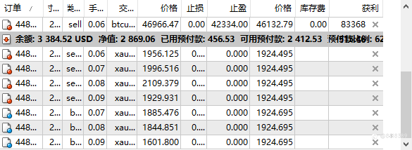 Btc空单持有中 目标42334