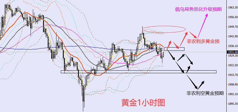 老黑策略:4.1晚盘非农行情分析及预期策略