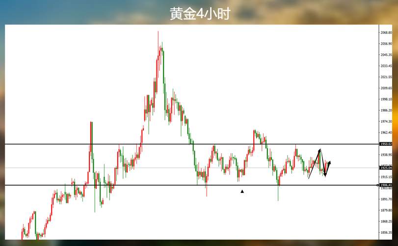 会议纪要前，黄金维持震荡寓意何为