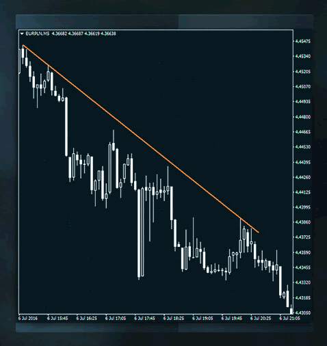 Support and Resistance Revealed