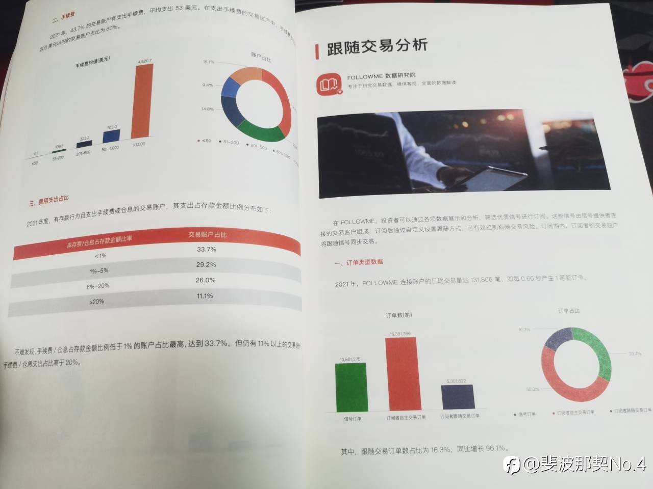 收到了fm的行业报告